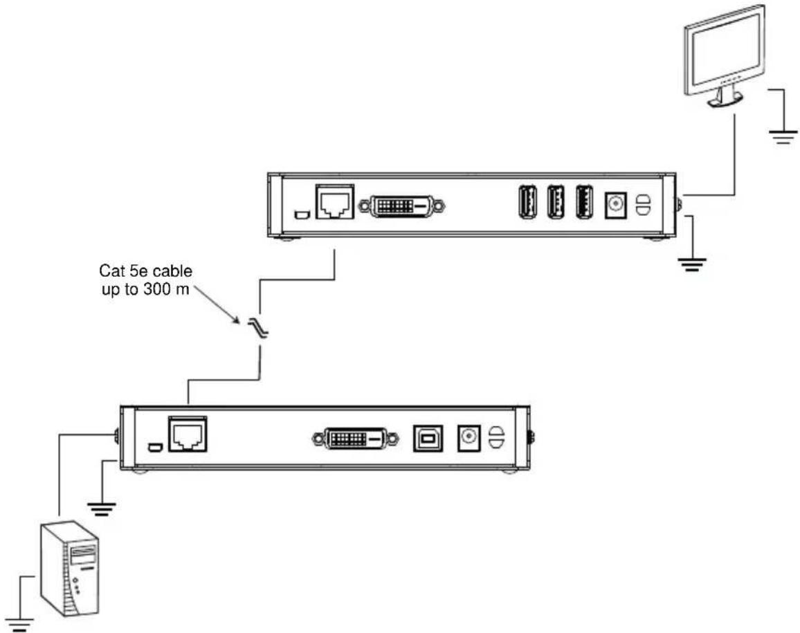 Cat 5e cable up to 300 m