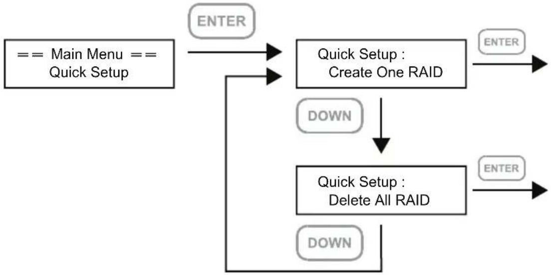 Rocstor Rocpro U34 - The following is the display status for the first time: - 2