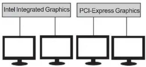 ECS H61H2-MV-DVI - Multi-Monitor technology - 1