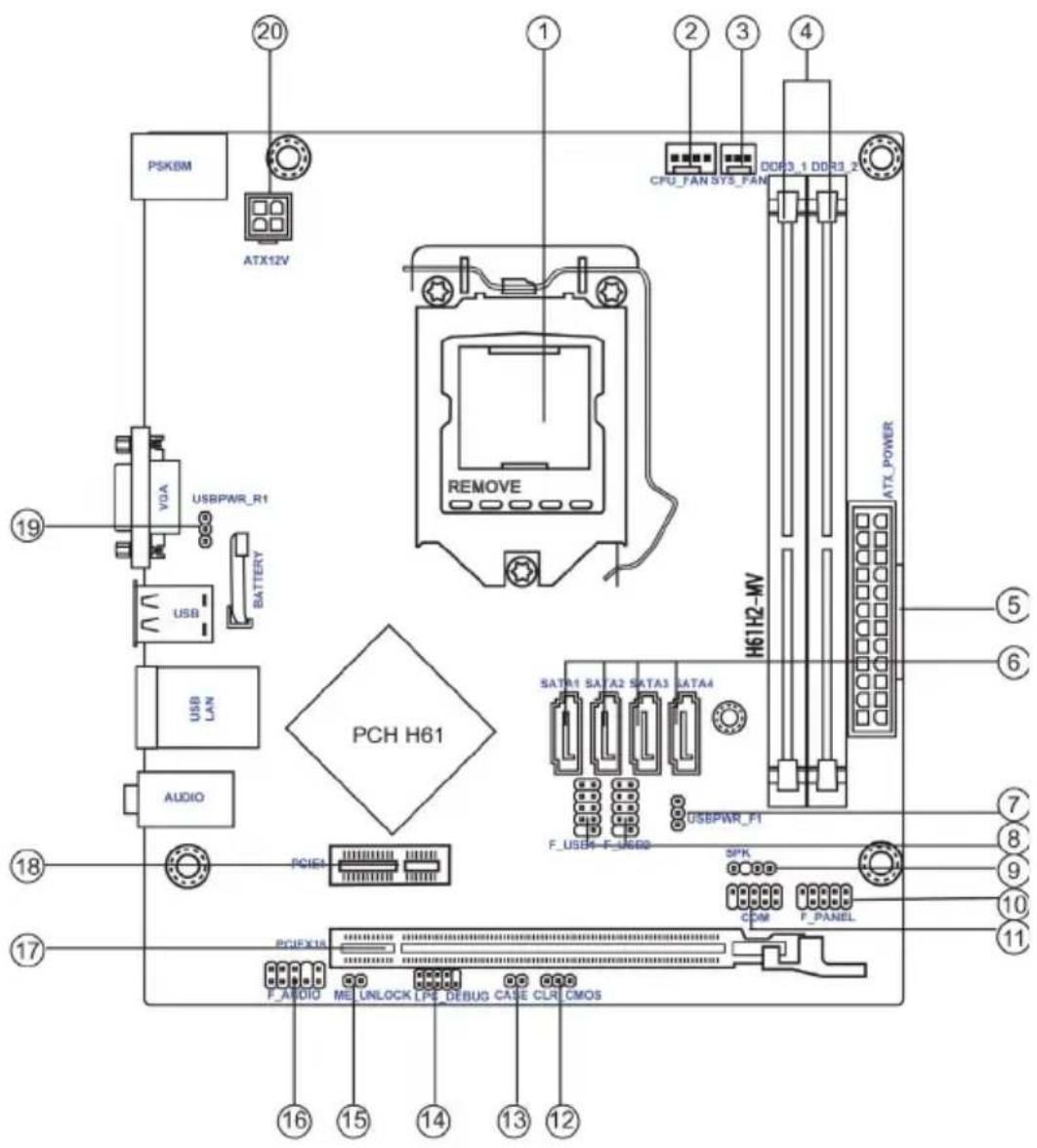 Technical diagram of a computer motherboard with labeled components and connectors