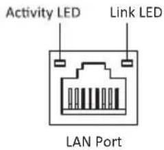 Activity LED Link LED LAN Port