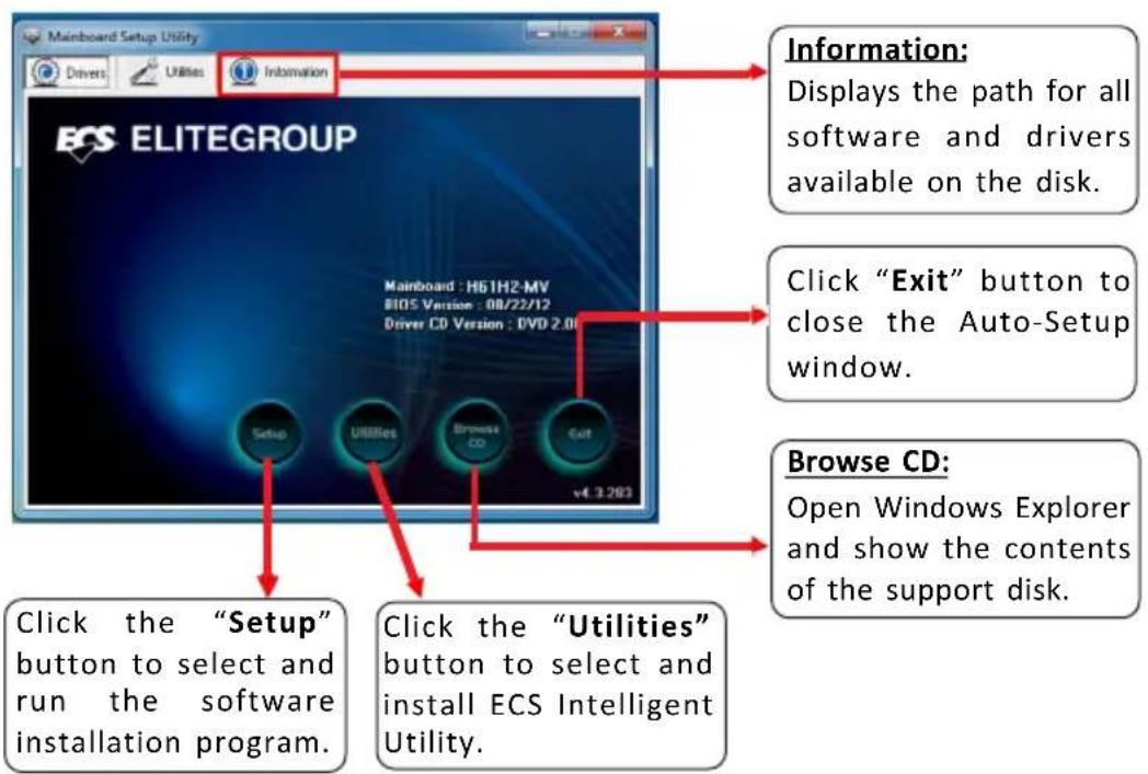 Mainboard Setup Utility Drivers Utilities Information ES ELITEGROUP Mainboard : H61H2-MV BIOS Version : 08/22/12 Driver CD Version : DVD 2.0 Setup Utilities Browse CD Cut v4 3.283 Information: Displays the path for all software and drivers available on the disk. Click "Exit" button to close the Auto-Setup window. Browse CD: Open Windows Explorer and show the contents of the support disk. Click the "Setup" button to select and run the software installation program. Click the "Utilities" button to select and install ECS Intelligent Utility.