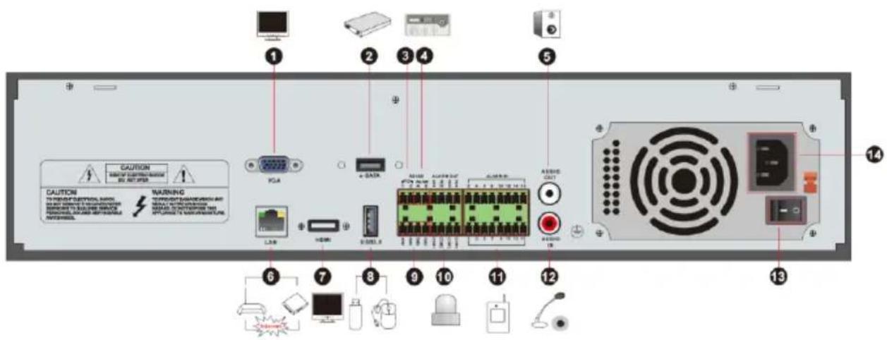 Labeled diagram of a computer rack showing ports, indicators, and warning labels in Chinese