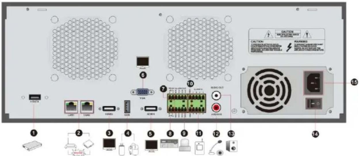 Labeled diagram of a device rear panel showing ports, connectors, and warning labels in Chinese