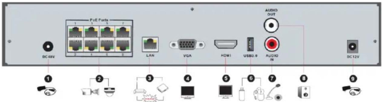 PoE Ports DC 68V LAN VGA HDMI USB3.9 AUDIO OUT 1 2 3 4 5 6 7 8 9 DC12V