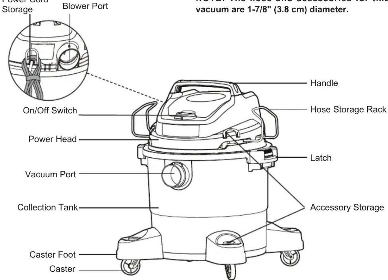 Vacmaster Professional VJF608PF 0201 - Carton Contents List: - 1