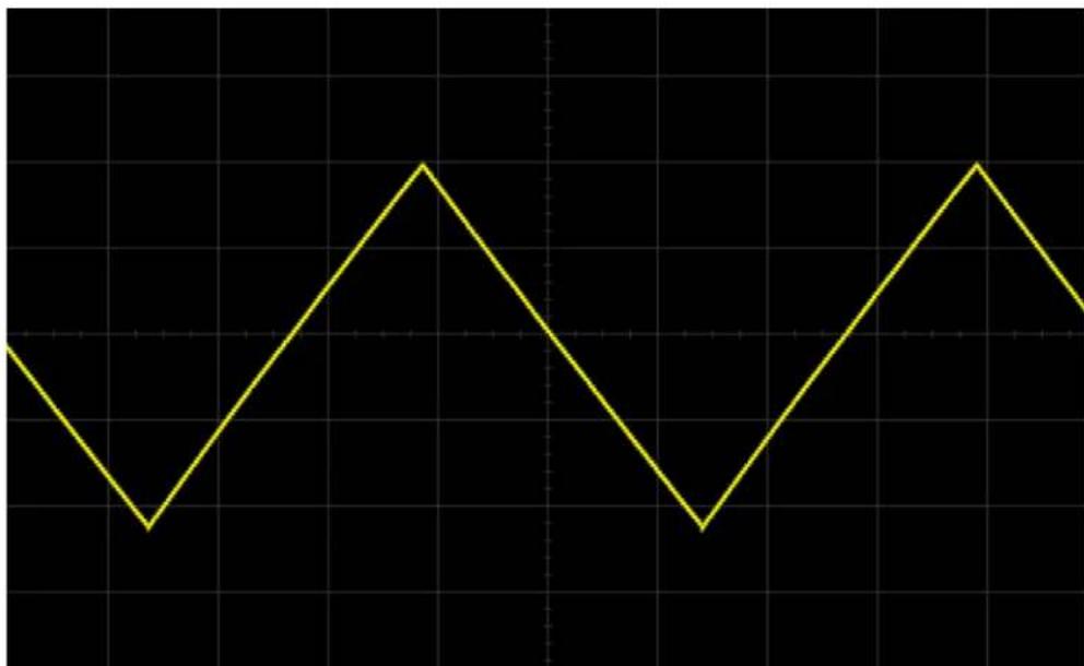 Electrosmith 3340 Analog VCO - Triangle Wave Output - 1