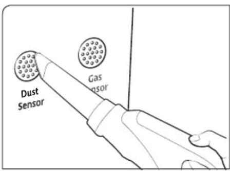 Dust Sensor Gas Sensor