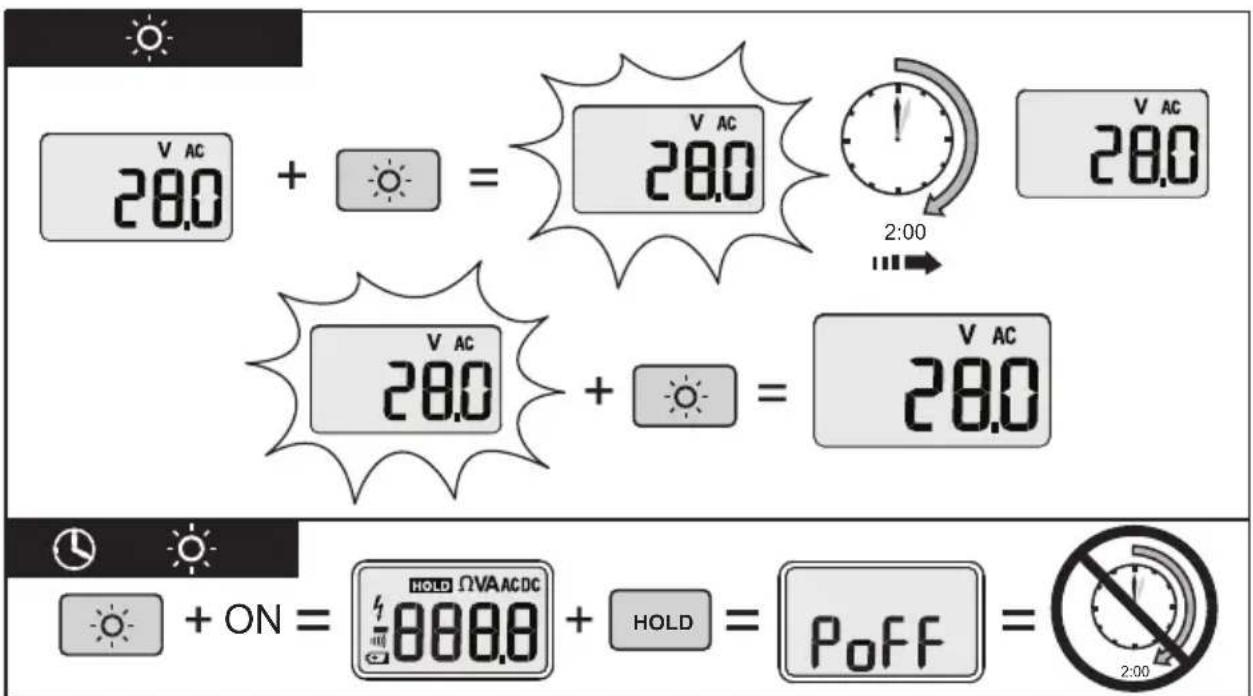V AC 28.0 + = V AC 28.0 2:00 V AC 28.0 + = V AC 28.0 + ON = HOLD ΩVAACDC 888.0 + HOLD = PoFF = 2:00