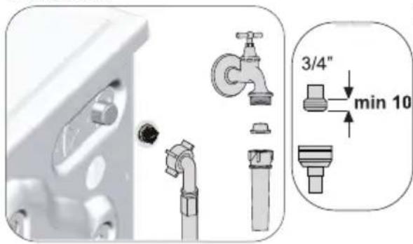 GRUNDIG GW7P58418M - Curățarea filtrelor de alimentare cu apă - 1