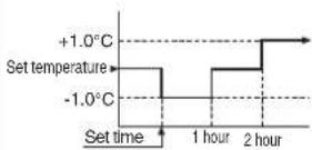 MITSUBISHI Avanti SRK13YSA-W - SLEEP TIMER - 1