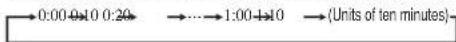 MITSUBISHI Avanti SRK13YSA-W - Press the "▲or ▼(TIMER)" button. - 1