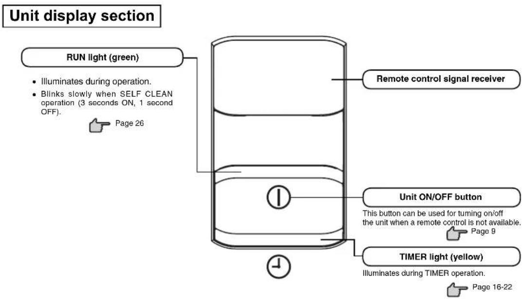 MITSUBISHI Avanti SRK13YSA-W - Name of each part and its function - 1