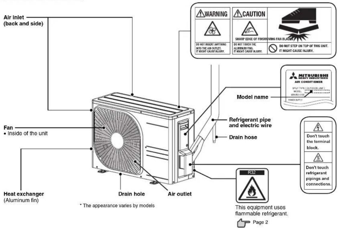 Air inlet (back and side) Fan • Inside of the unit Heat exchanger (Aluminum fin) Drain hole Air outlet Drain hose Warning CAUTION DO NOT INSERT ANYTHING INTO THE AIR OUTLET, IT NOHT CAUSE INJURY. SHARP EDGE OF FINSMOVING FAN BLADES DO NOT TOUCH THE ALUMINION FINS. IT NOHT CAUSE INJURY. DO NOT STEP ON TOP OF THIS UNIT. IT MIGHT CAUSE INJURY. Model name Refrigerant pipe and electric wire Drain hose R32 Don't touch the terminal block. Don't touch refrigerant pipings and connections. This equipment uses flammable refrigerant. Page 2