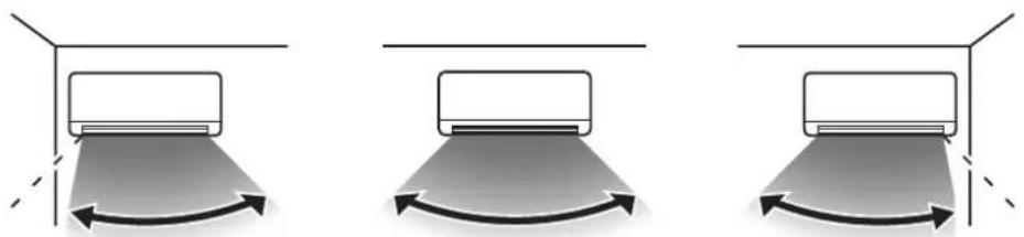 MITSUBISHI Avanti SRK13YSA-W - Air-conditioner installation location and airflow range - 1