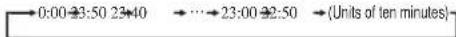 MITSUBISHI Avanti SRK13YSA-W - Press the "▲or ▼(TIMER)" button. - 2