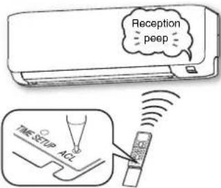 Reception peep TIME SETUP ACL