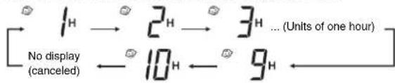 1H → 2H → 3H ... (Units of one hour) No display (canceled) ← 10H ← 9H ←