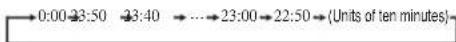 MITSUBISHI Avanti SRK13YSA-W - Press the "▲or ▼(TIMER)" button. - 1