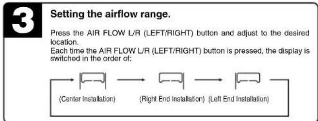 MITSUBISHI Avanti SRK13YSA-W - Airflow range setting - 4