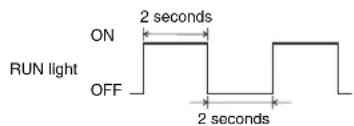 ON RUN light OFF 2 seconds 2 seconds