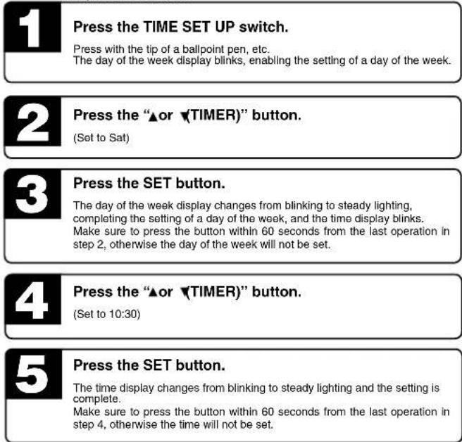 1 Press the TIME SET UP switch. Press with the tip of a ballpoint pen, etc. The day of the week display blinks, enabling the setting of a day of the week. 2 Press the “▲or ▼TIMER)” button. (Set to Sat) 3 Press the SET button. The day of the week display changes from blinking to steady lighting, completing the setting of a day of the week, and the time display blinks. Make sure to press the button within 60 seconds from the last operation in step 2, otherwise the day of the week will not be set. 4 Press the “▲or ▼TIMER)” button. (Set to 10:30) 5 Press the SET button. The time display changes from blinking to steady lighting and the setting is complete. Make sure to press the button within 60 seconds from the last operation in step 4, otherwise the time will not be set.