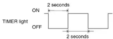 ON 2 seconds TIMER light OFF 2 seconds