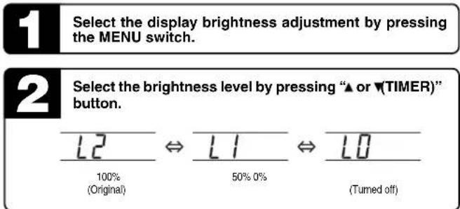 1 Select the display brightness adjustment by pressing the MENU switch. 2 Select the brightness level by pressing “▲ or ▼(TIMER)” button. L2 100% (Original) L1 50% 0% L0 (Turned off)