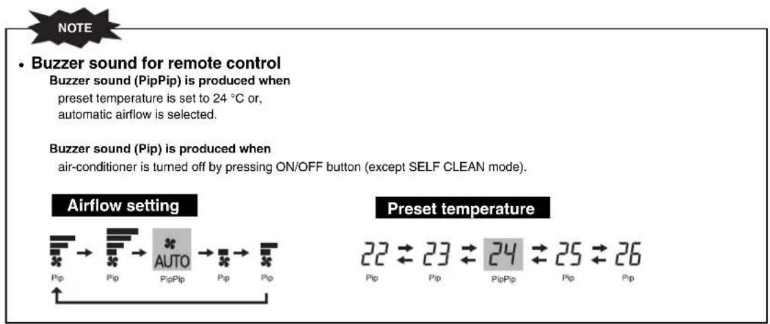 NOTE • Buzzer sound for remote control Buzzer sound (PipPip) is produced when preset temperature is set to 24 °C or, automatic airflow is selected. Buzzer sound (Pip) is produced when air-conditioner is turned off by pressing ON/OFF button (except SELF CLEAN mode). Airflow setting Pip → Pip → AUTO PipPip → Pip → Pip Preset temperature 22 ← 23 ← 24 ← 25 ← 26 Pip Pip PipPip Pip Pip