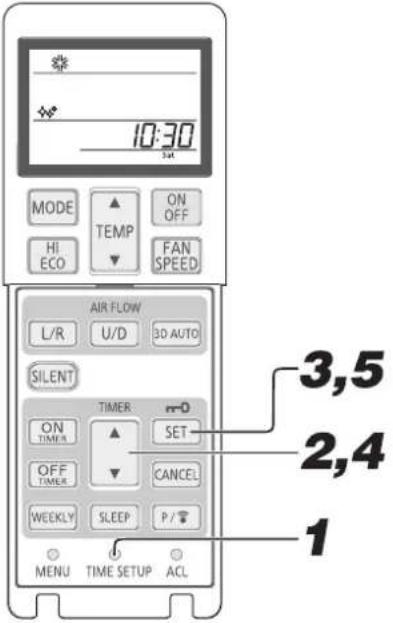 10:30 SET MODE TEMP ON OFF HI ECO FAN SPEED AIR FLOW L/R U/D 3D AUTO SILENT TIMER n=0 ON TIME SET OFF TIME CANCEL WEEKLY SLEEP P/# MENU TIME SETUP ACL 3,5 2,4 1