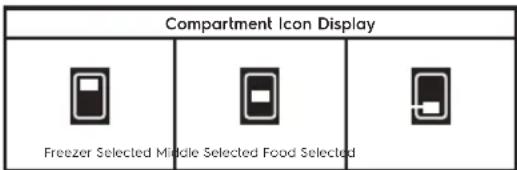 Compartment Icon Display Freezer Selected Middle Selected Food Selected