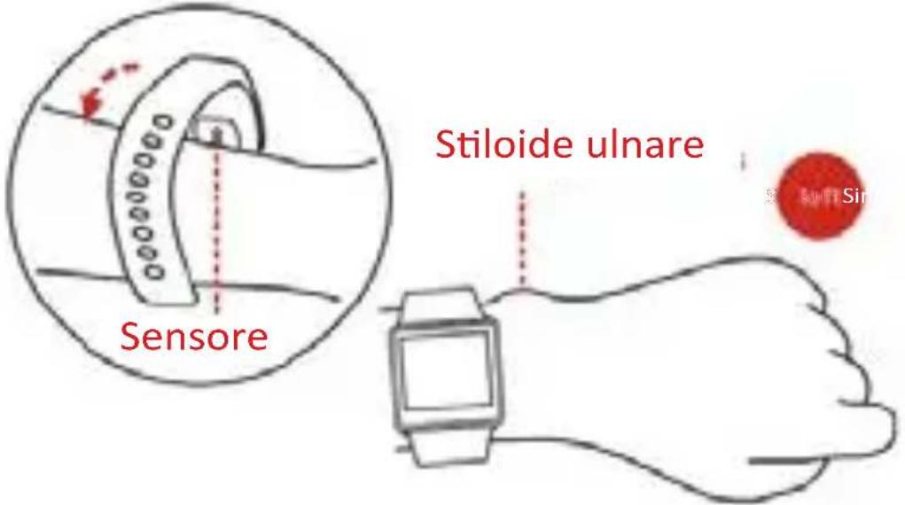 Sensore Stiloide ulnare Kuft Sin