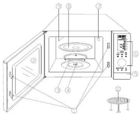 Technical diagram of a microwave oven with numbered components and labeled parts
