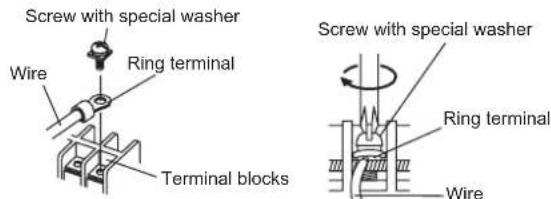 Screw with special washer Wire Ring terminal Terminal blocks Screw with special washer Ring terminal Wire
