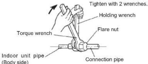Tighten with 2 wrenches. Holding wrench Torque wrench Flare nut Indoor unit pipe (Body side) Connection pipe