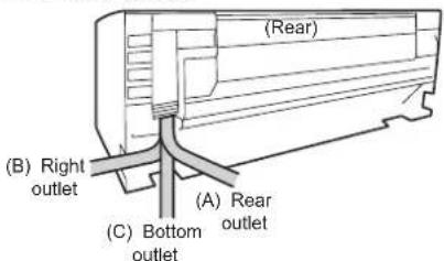 (B) Right outlet (C) Bottom outlet (A) Rear outlet (Rear)
