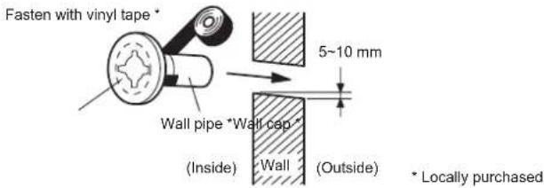 Fasten with vinyl tape * Wall pipe *Wall cap (Inside) Wall (Outside) 5~10 mm * Locally purchased