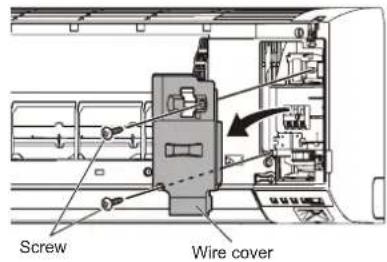 Screw Wire cover