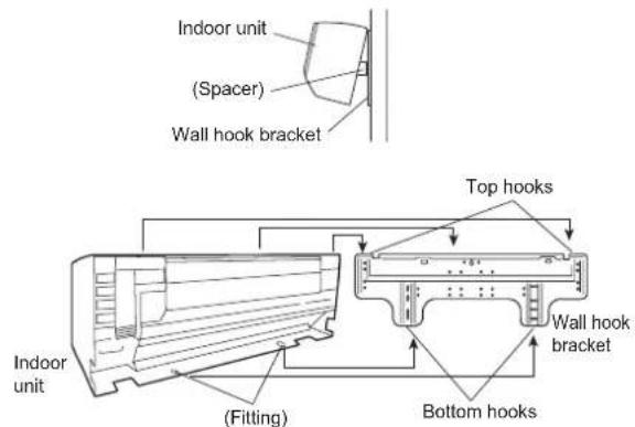 Indoor unit (Spacer) Wall hook bracket Top hooks Indoor unit (Fitting) Bottom hooks Wall hook bracket