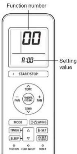 Function number 00 R:00 • START/STOP Setting value TEMP. FAN POWERA COOLING FAN TEMP. MODE ◇ SWING TIMER △ SET SLEEP ▼ RESET TEST RUN CLOCK ADJUST RESET