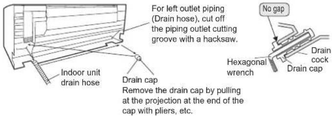 For left outlet piping (Drain hose), cut off the piping outlet cutting groove with a hacksaw. No gap Indoor unit drain hose Drain cap Remove the drain cap by pulling at the projection at the end of the cap with pliers, etc. Hexagonal wrench Drain cap Drain cock