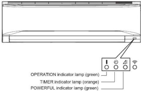 OPERATION indicator lamp (green) TIMER indicator lamp (orange) POWERFUL indicator lamp (green)
