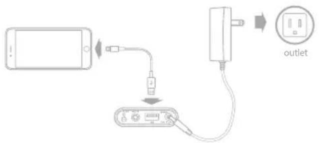 Diagram showing connections between a smartphone, an audio device, a charger, and an outlet with labeled components.