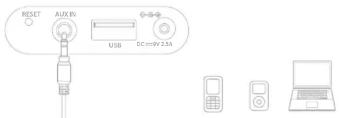 RESET AUX IN USB DC 9V 2.5A
