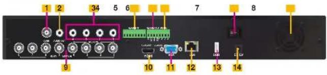 Q-See QT848 - QT718 - 2