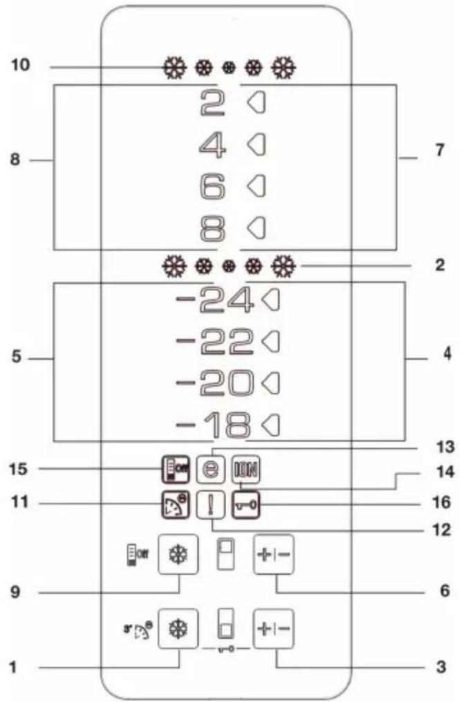 10 2 4 6 8 7 2 -24 -22 -20 -18 5 4 13 14 15 11 16 12 9 6 s 3