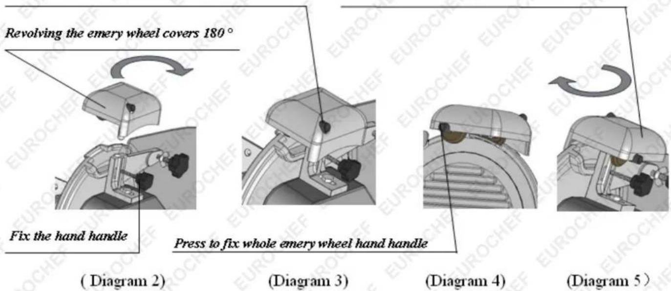 Revolving the emery wheel covers 180° Fix the hand handle Press to fix whole emery wheel hand handle (Diagram 2) (Diagram 3) (Diagram 4) (Diagram 5)