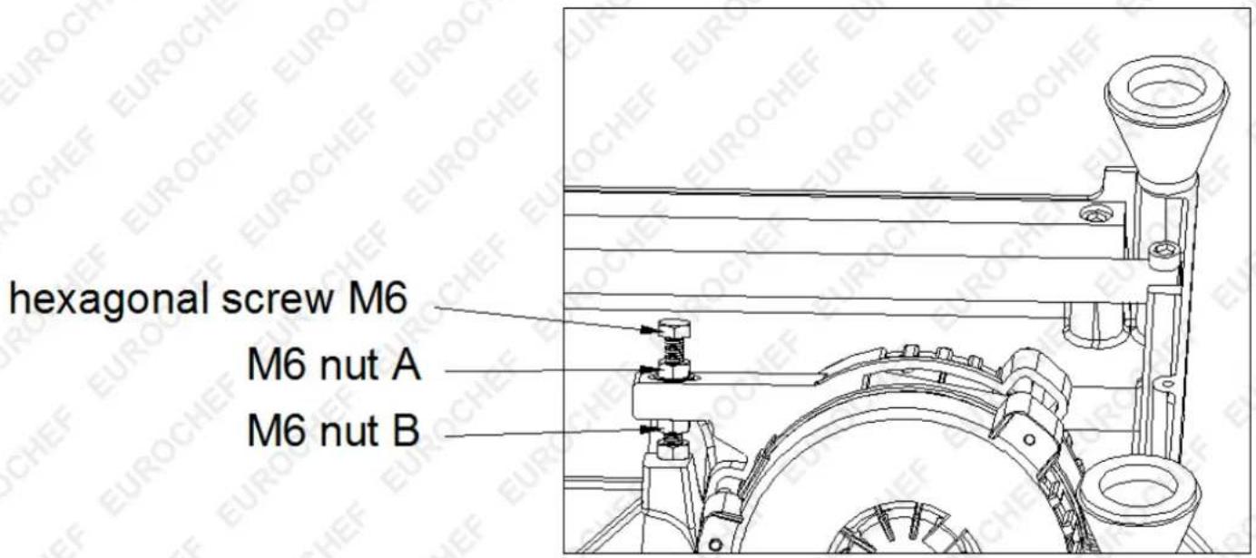 hexagonal screw M6 M6 nut A M6 nut B