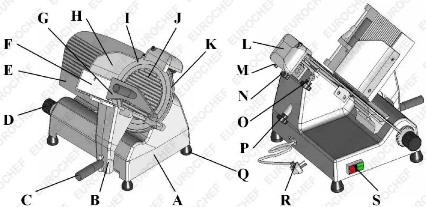 Eurochef EUC-CMS-3 - Parts Identification - 1