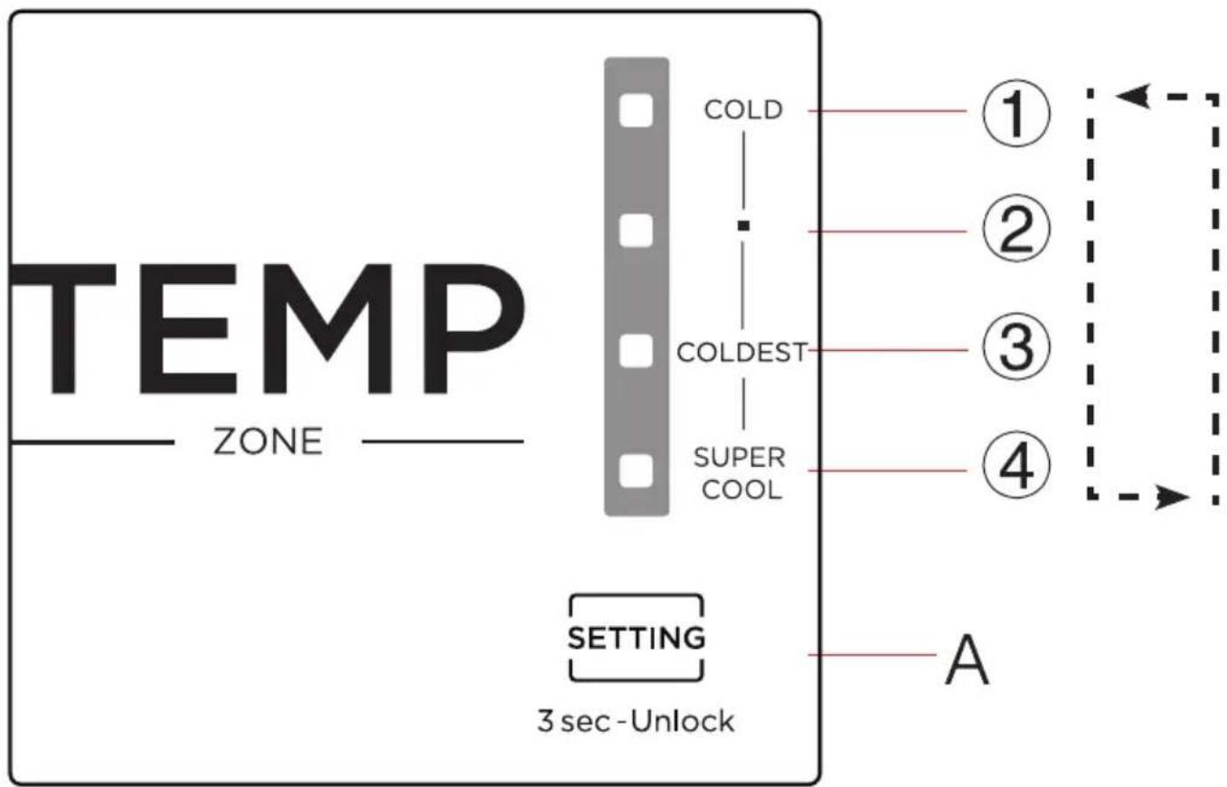 TEMP ZONE COLD COLDEST SUPER COOL SETTING 3 sec - Unlock A ① ② ③ ④